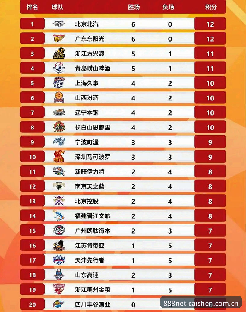 北京男篮生死战G4能否绝地翻盘？在财神棋牌平台看CBA季后赛的深度分析